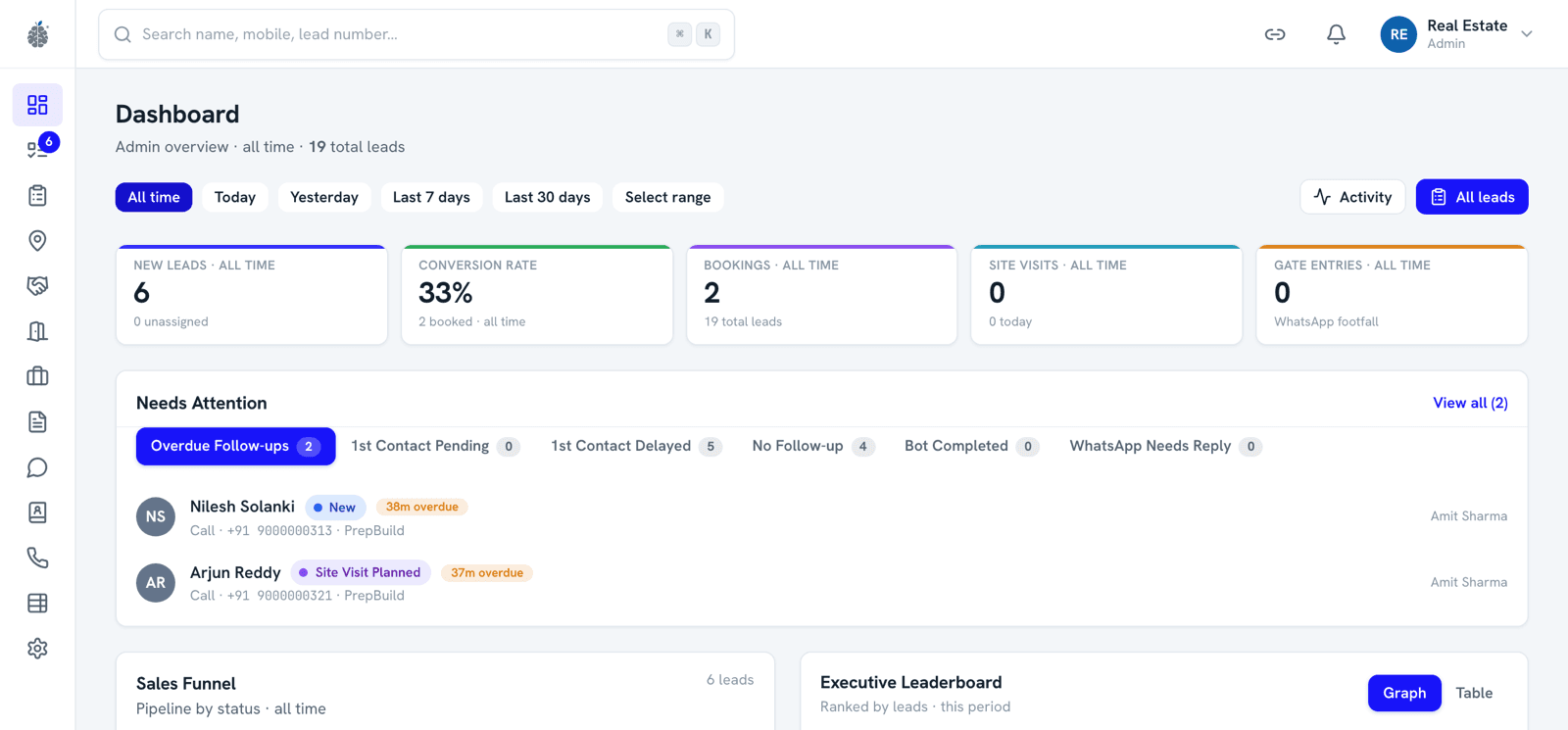 PrepBuilder dashboard showing all-time new leads, conversion rate and bookings, with a Needs Attention queue of overdue follow-ups.